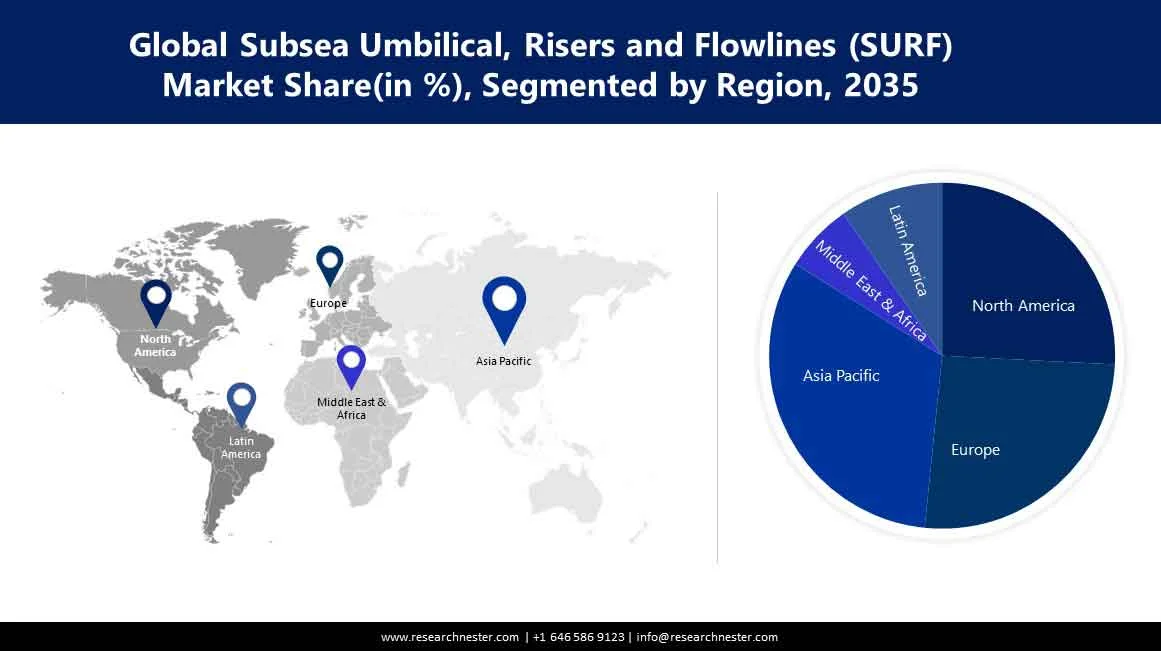 Subsea Umbilicals, Risers, and Flowlines (SURF) Market Size